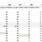 Model T and TX designs
